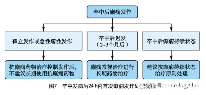缺血性脑血管病的护理问题及措施,中国脑血管病临床管理指南