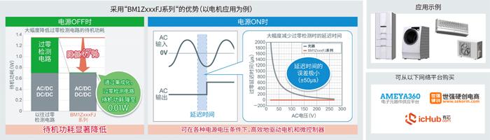 rohm绮惧瘑鐢甸樆绯诲垪,rohm閲囨牱鐢甸樆绯诲垪