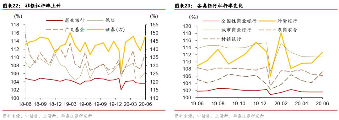 华泰固收类基金,华泰证券固收分析框架