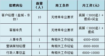 【青春留亭·停留青春】第十五弹——团团帮你找工作