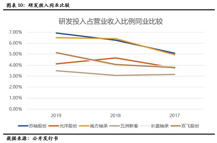 苏轴股份营收,苏轴股份有限公司行业排名