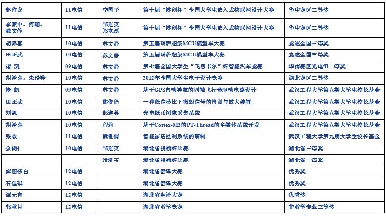 电子信息工程专业是风口,电子信息工程专业解读