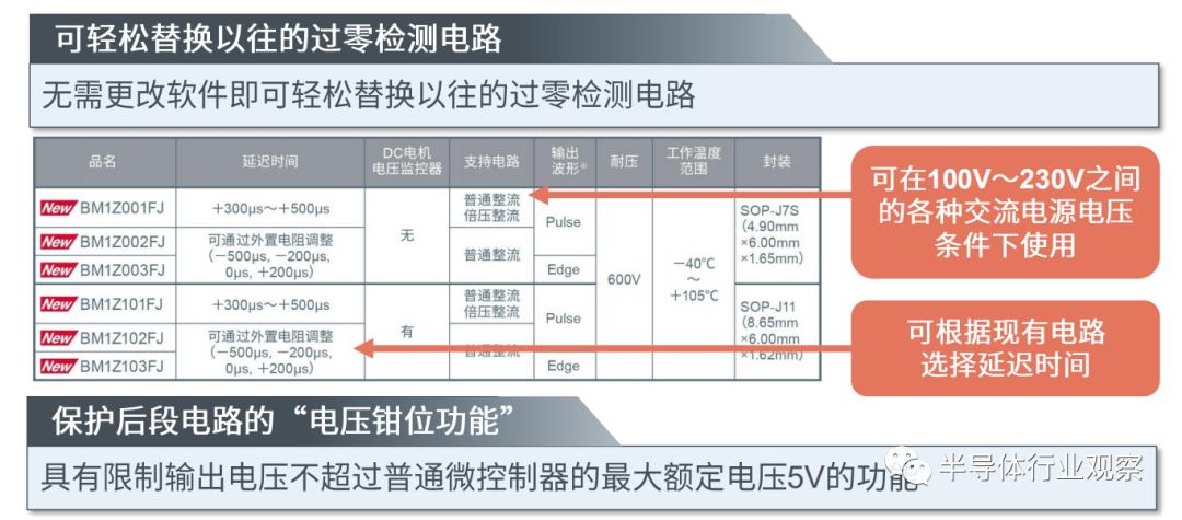 过零检测芯片,另辟新径成功的例子
