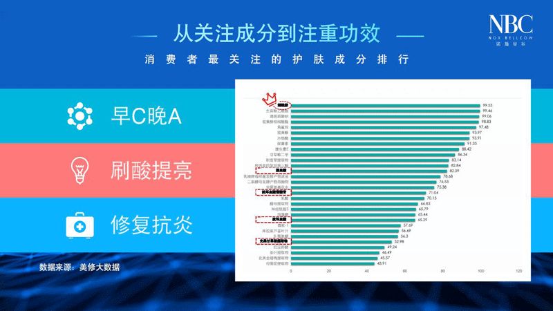 诺斯贝尔面膜怎样,诺斯贝尔的面膜怎么样