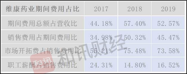 维康药业跌破发行价,维康药业年后走势