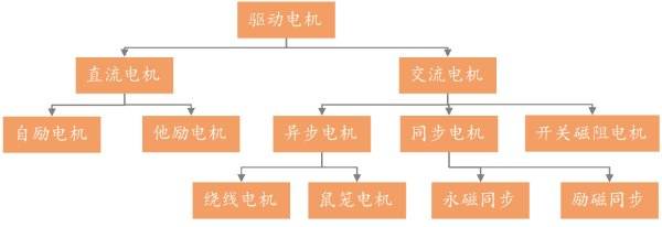 对蔚来有什么看法面试,对蔚来提问