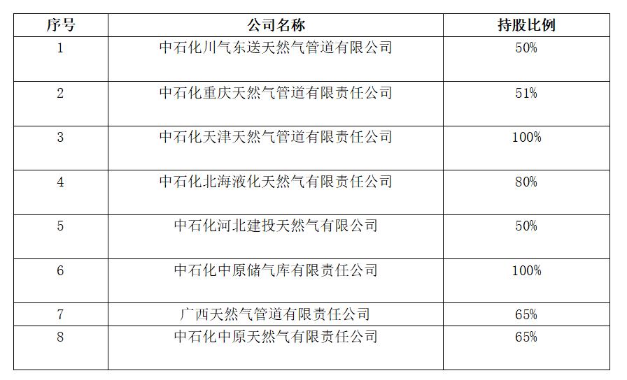中国石化和中国石油重组时间表,中石油中石化海外资产