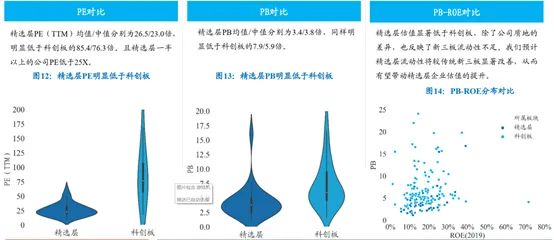 科创板即将开始哪些个股潜力较大,下周有望爆连板的股票有哪些