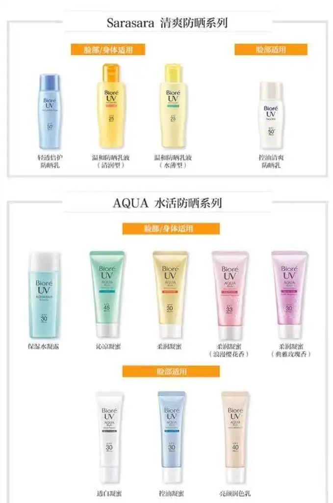 博主测评清爽型防晒,小博主测评防晒