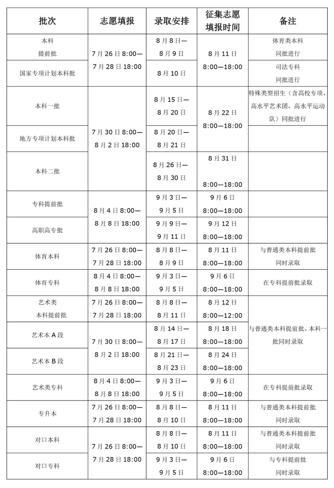 2018河南高招录取统计,河南高招录取查询没有结果