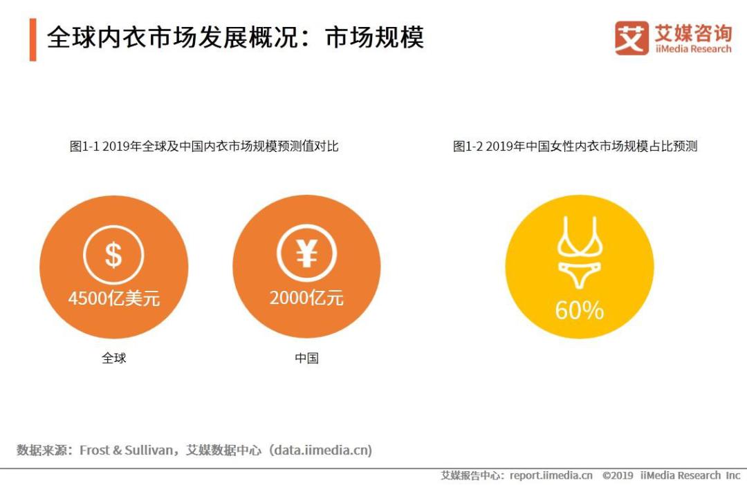安全裤、无钢圈…你的内衣到底为谁而穿？