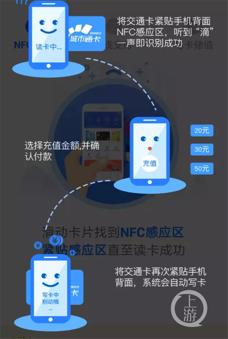 重庆市民通如何添加公交卡,重庆市民通扫码充值