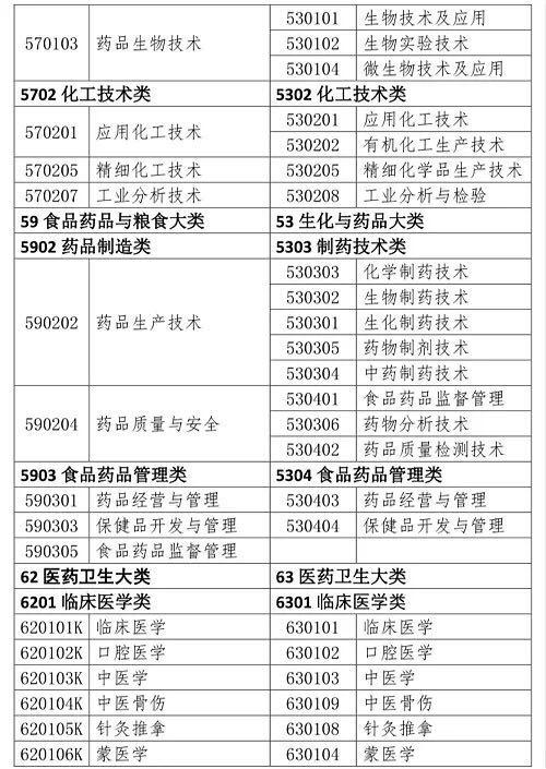 执业药师考试2024报名时间及条件,执业药师考试报考条件新政策