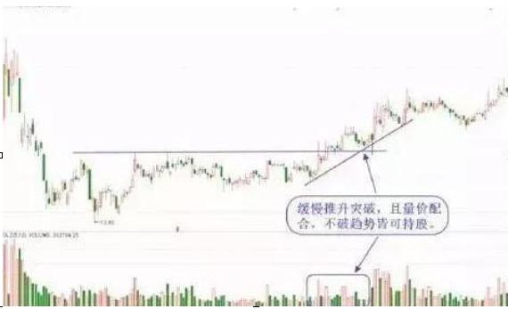 我观察了上千个成功逃顶的例子，一旦有主力资金离场，“分时图”都会出现6种信号，别再被主力套路