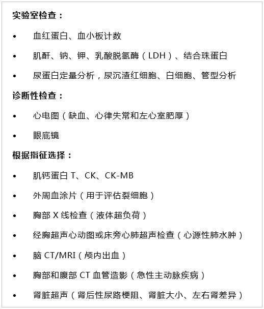 高血压降压药物分类及代表药物,高血压急症时快速降压的药物