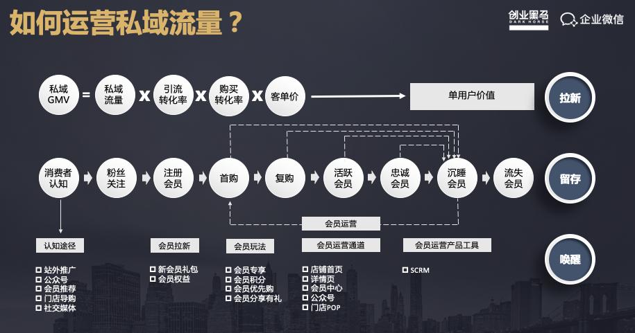 UR电商谢剑峰：如何构建更好的社交电商策略？实战干货分享