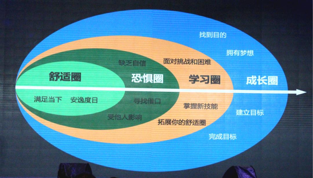 成长十周年庆典,成长十周年