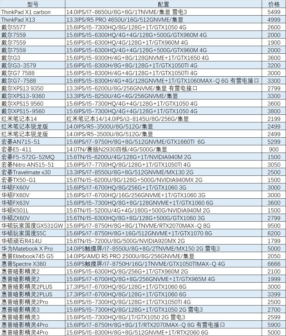 猪王二手笔记本,外星人旗舰机是哪款