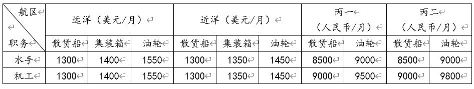 泉州海洋学院船员培训报名,船员培训教学人员报名资格