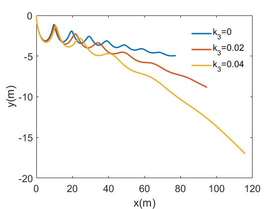 自由释放的篮球能向上运动吗？也许答案没你想的那么简单
