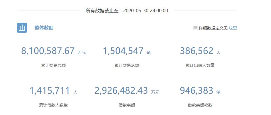 北京恒昌逾期起诉案例,北京恒昌汇财投资管理公司被查