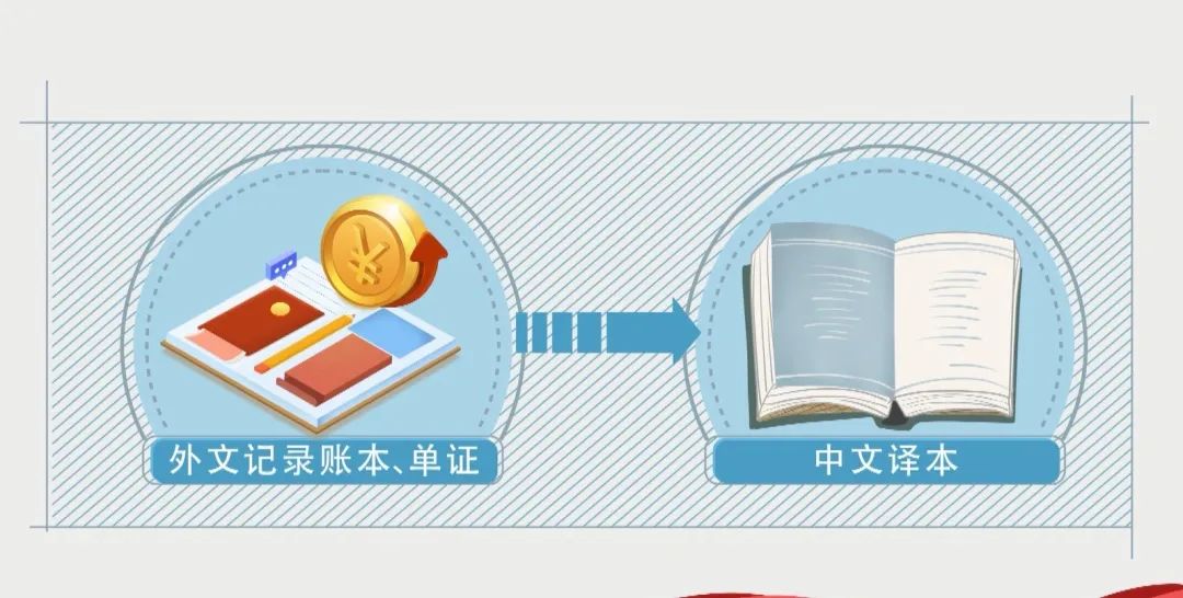 海关稽查基本知识大全,海关对外贸企业的稽查工作