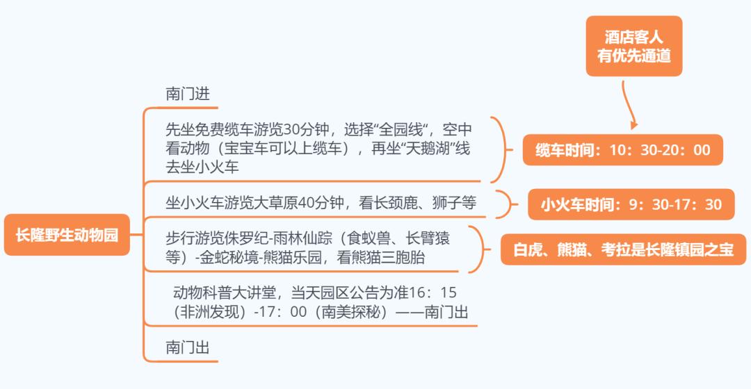 长隆乐园欢乐世界,广州长隆游玩注意事项