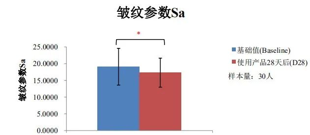 女人脖子有颈纹和年龄有关吗,一条颈纹代表二十岁