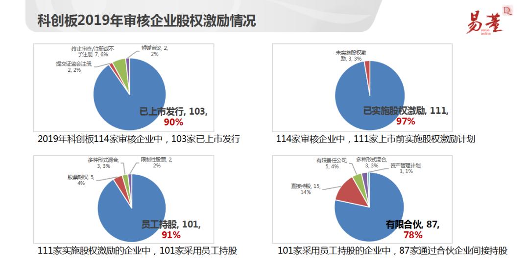 第五十八届中国上市公司高峰论坛,100家上市公司解读