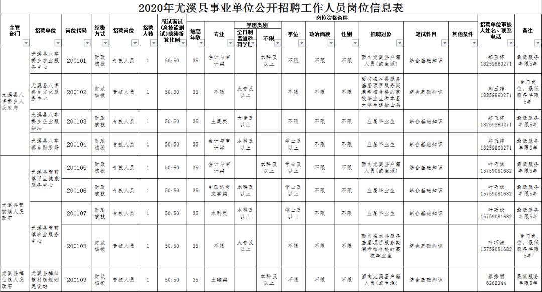 2019尤溪县公开招聘事业单位,2022年尤溪县事业编制公告
