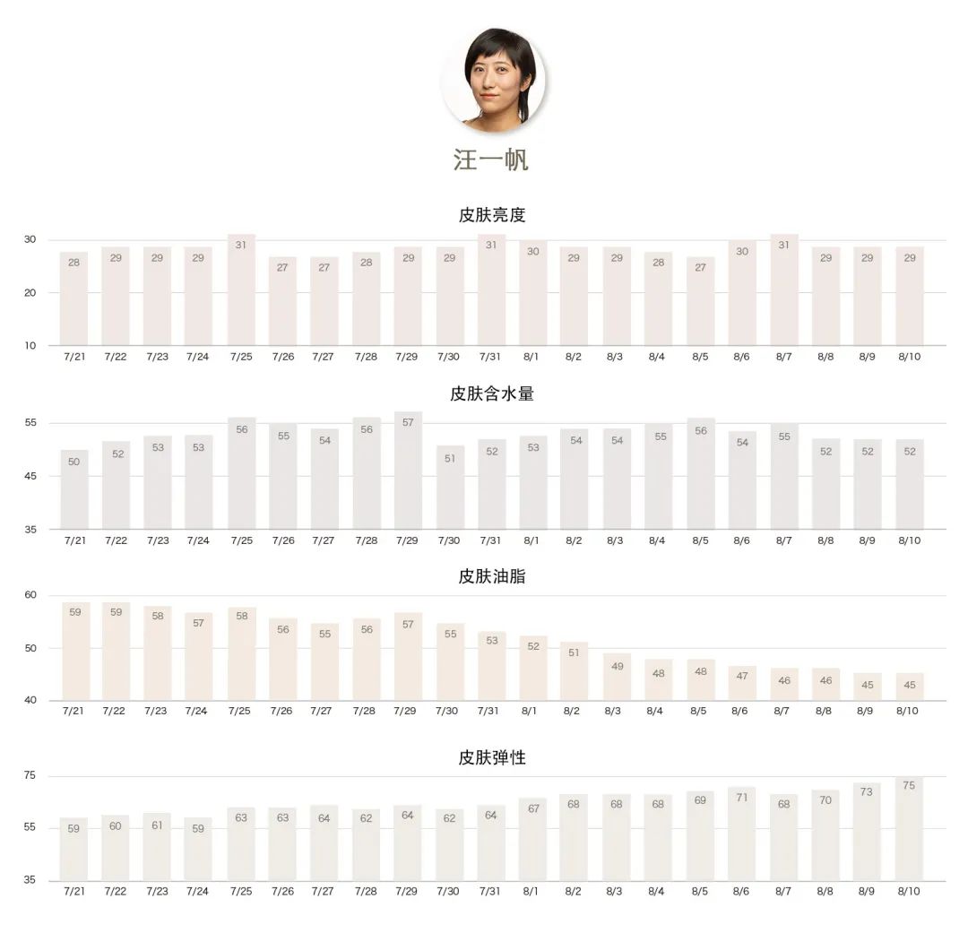 21天深度测评报告3.0升级版｜2020年第十三期