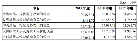 甘源食品业务现状,甘源食品集团最新事件