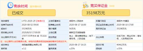 娲涢槼寤轰笟鍗庨槼宄版浮浜屾湡鍦颁环,娲涢槼鍗庨槼宄版浮浜屾湡棰勫敭