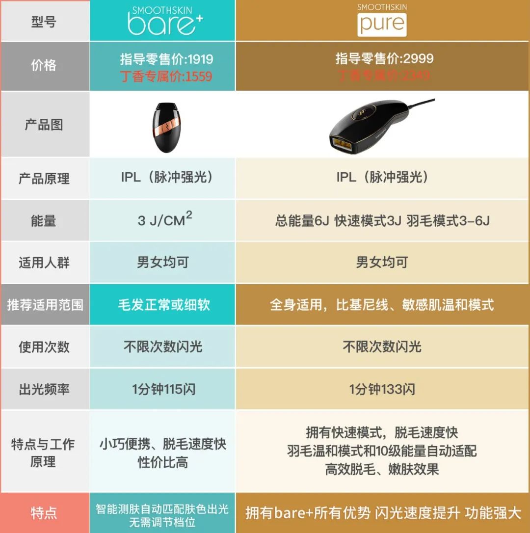 胸毛、脚趾毛、*处私**的毛能不能脱？一篇说清楚