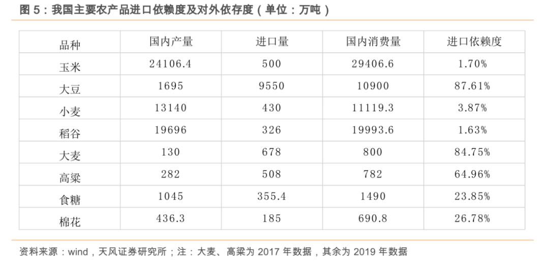 粮食安全系列之大禹节水（300021.SZ）：保粮食安全将加大农田基础设施建设，公司下半年迎业绩拐点！「天风农业」