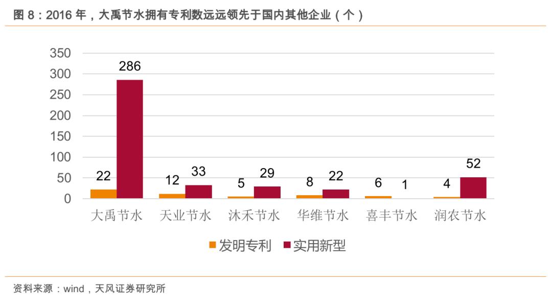 粮食安全系列之大禹节水（300021.SZ）：保粮食安全将加大农田基础设施建设，公司下半年迎业绩拐点！「天风农业」