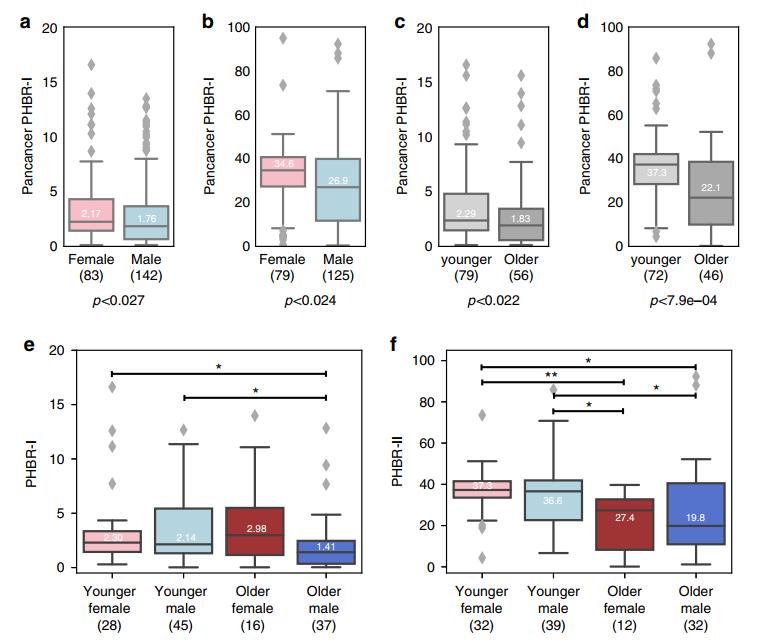 颠覆了对癌症认知,颠覆健康认知