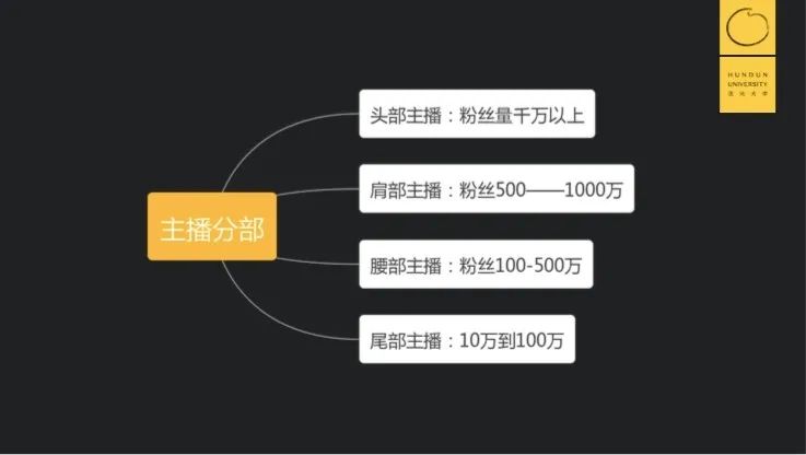 直播是不是搞促销,直播怎么搞促销