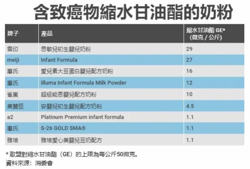雀巢碘超标奶粉事件的公关处理,雀巢奶粉问题最新事件官方回应