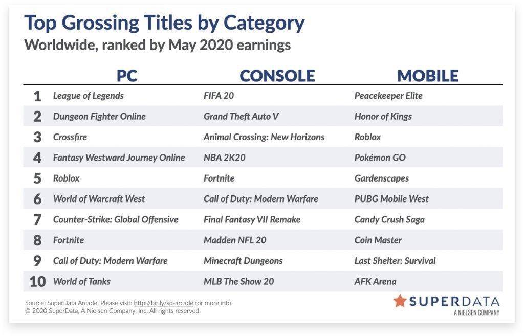 现在还在运营的端游,一款做了很多年的端游