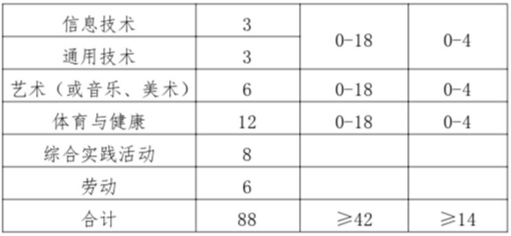 黑龙江普通高中课程设置,黑龙江省高中新课程改革