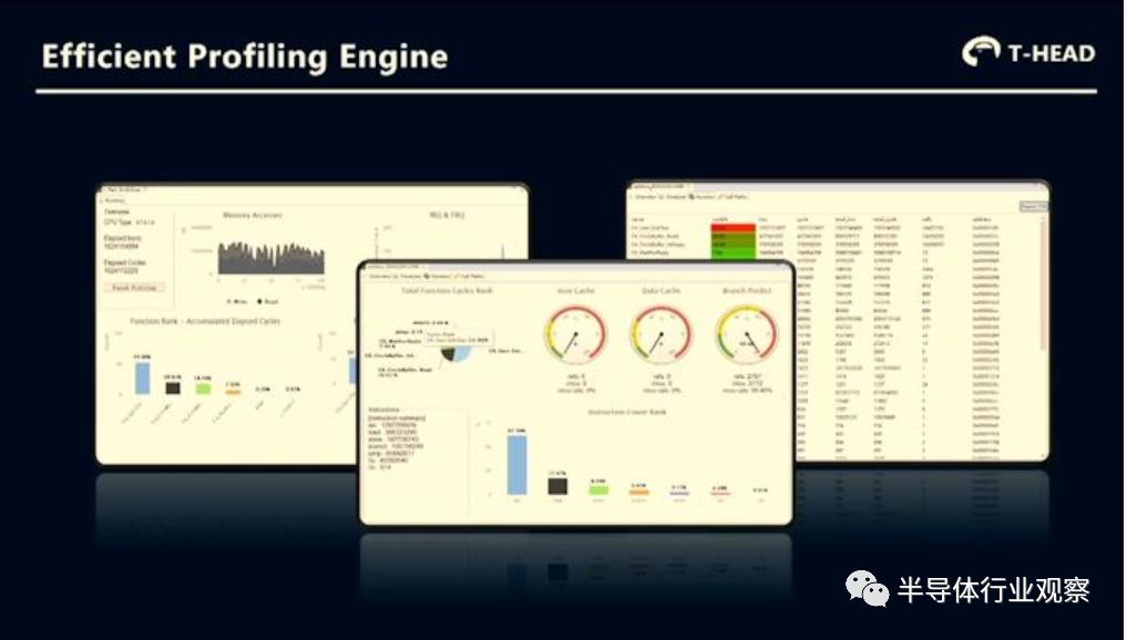 阿里巴巴的ai芯片,阿里巴巴的hrbp体系