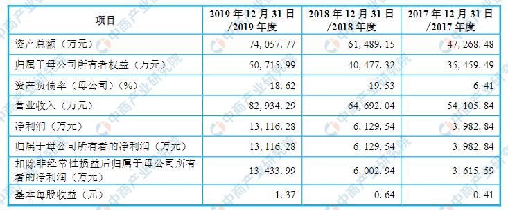 杰美特创业板上市价格,杰美特科技股份有限公司2016年
