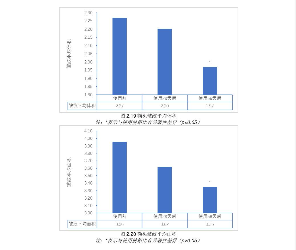 真正的抗老就是做好保湿,抗皱的关键年龄你错过了吗