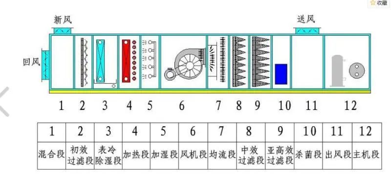 中央空调里加*粟罂**壳粉，能不能让员工加班上瘾