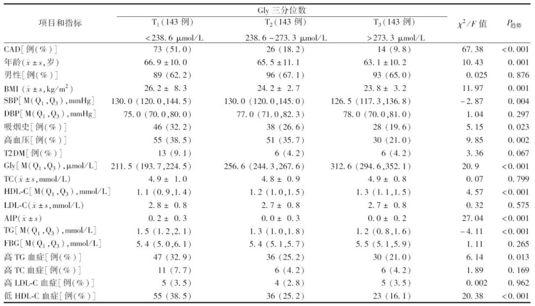 同型半胱氨酸升高为何易患冠心病,高同型半胱氨酸与冠心病