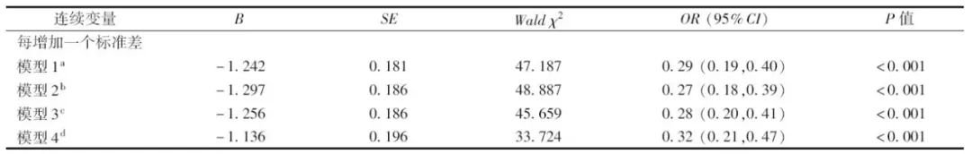 同型半胱氨酸升高为何易患冠心病,高同型半胱氨酸与冠心病