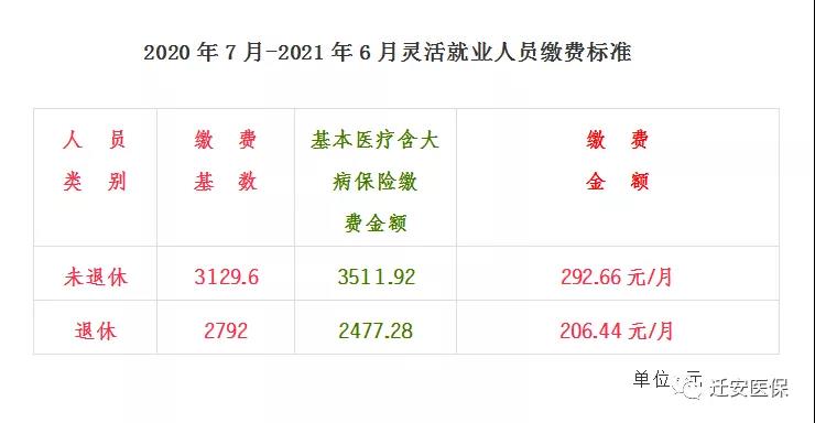 唐山灵活就业2024年医保缴费时间,唐山灵活就业医疗保险要交多少钱