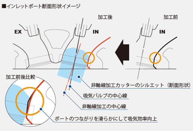 最新款本田cbr600rr极速测试,2020款本田cbr600rr引进吗