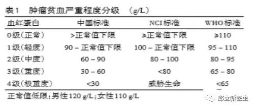 肿瘤贫血很厉害,升结肠肿瘤伴有贫血严重吗
